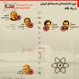 اینفو گرافی | ترور دانشمندان هسته‌ای ایران در یک نگاه